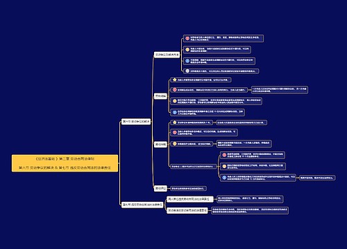 【正确版】经济法基础第二章第6节思维导图