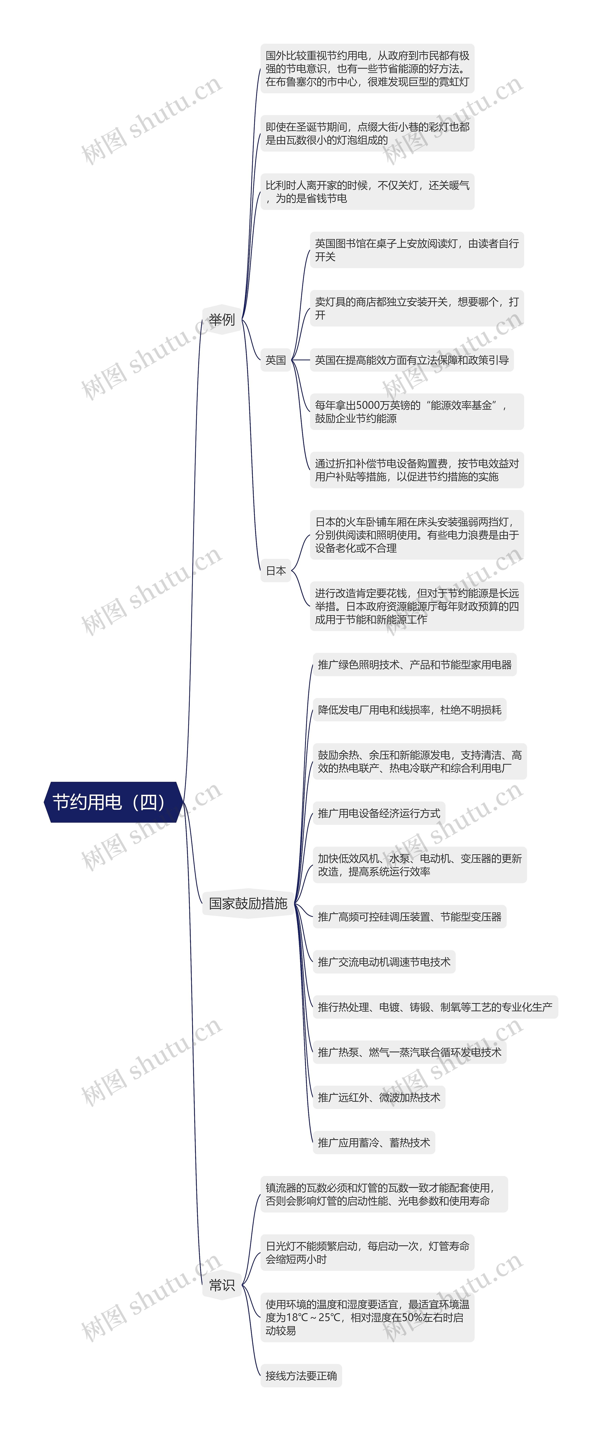 节约用电（四）