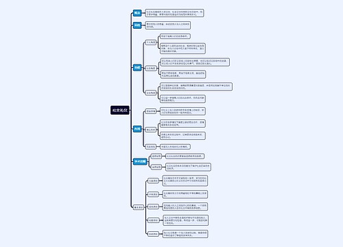 社交礼仪思维导图