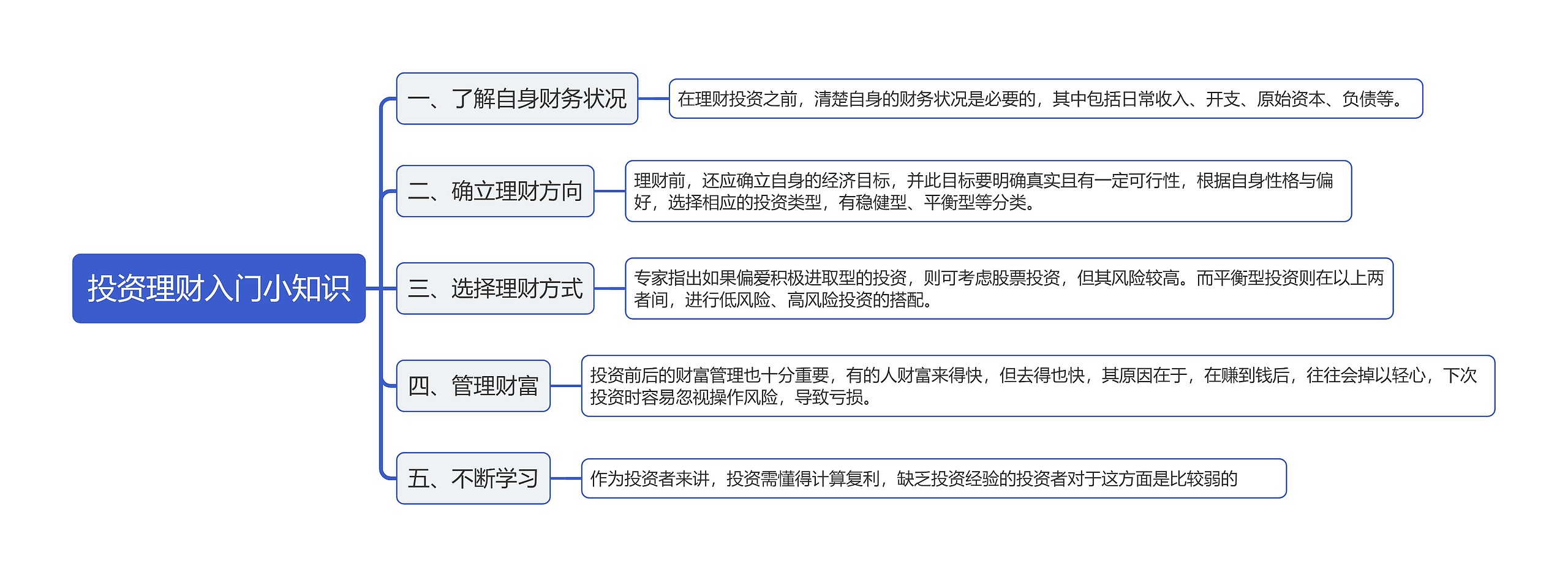 投资理财入门小知识