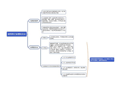 建筑师之验槽知识点