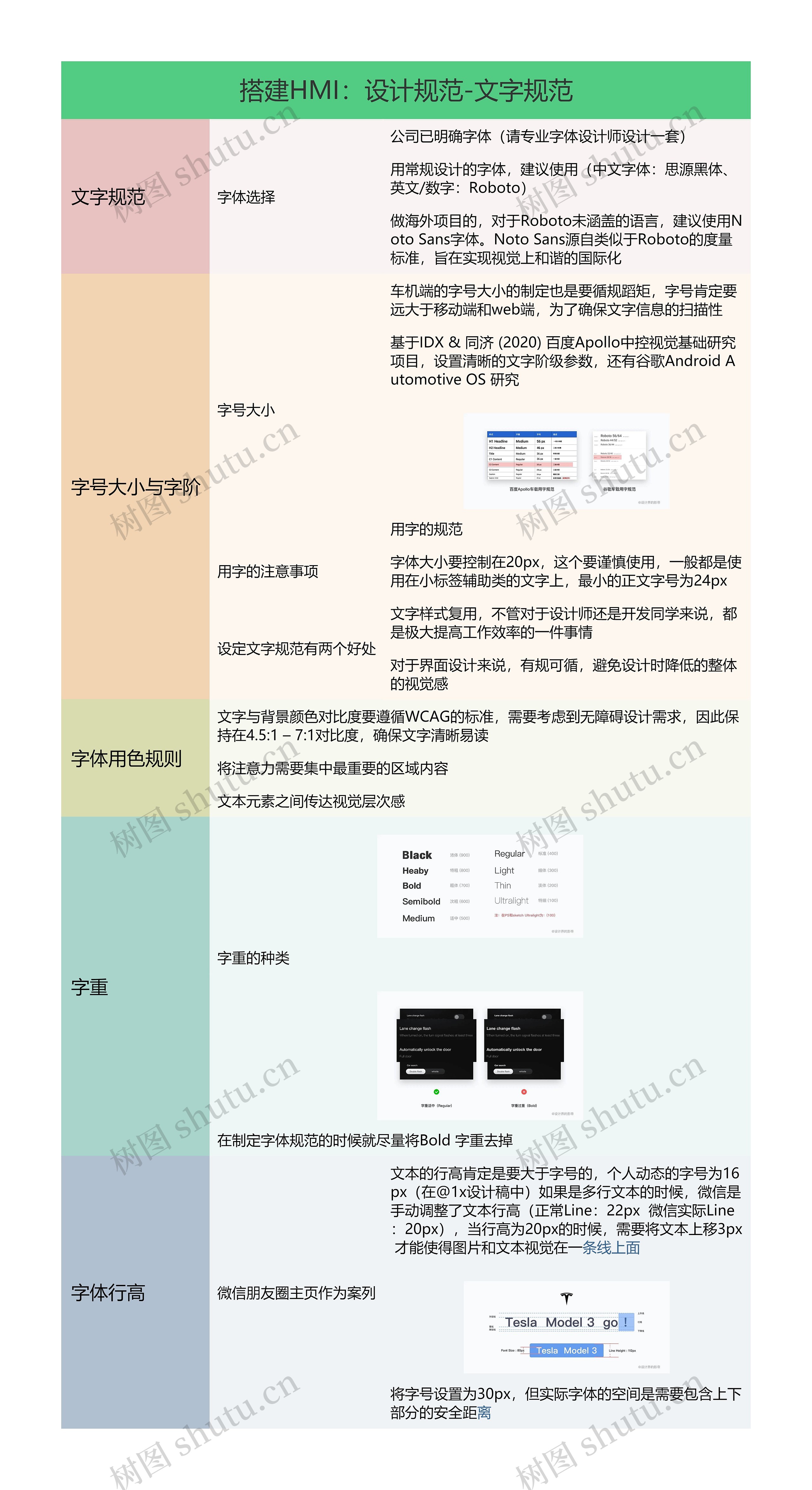 搭建HMI：设计规范-文字规范