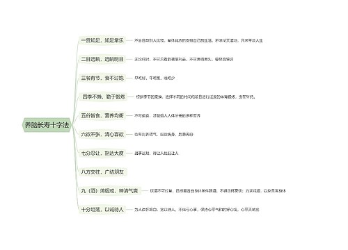 养脑长寿十字法思维导图