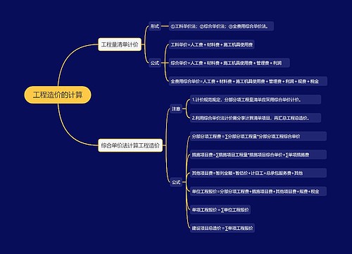 工程造价的计算