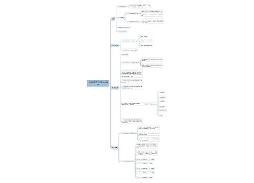 八年级数学下册知识点思维导图