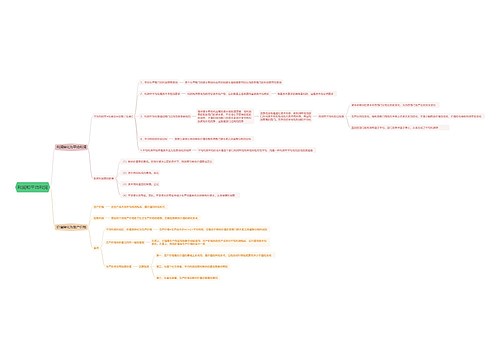 利润和平均利润思维导图