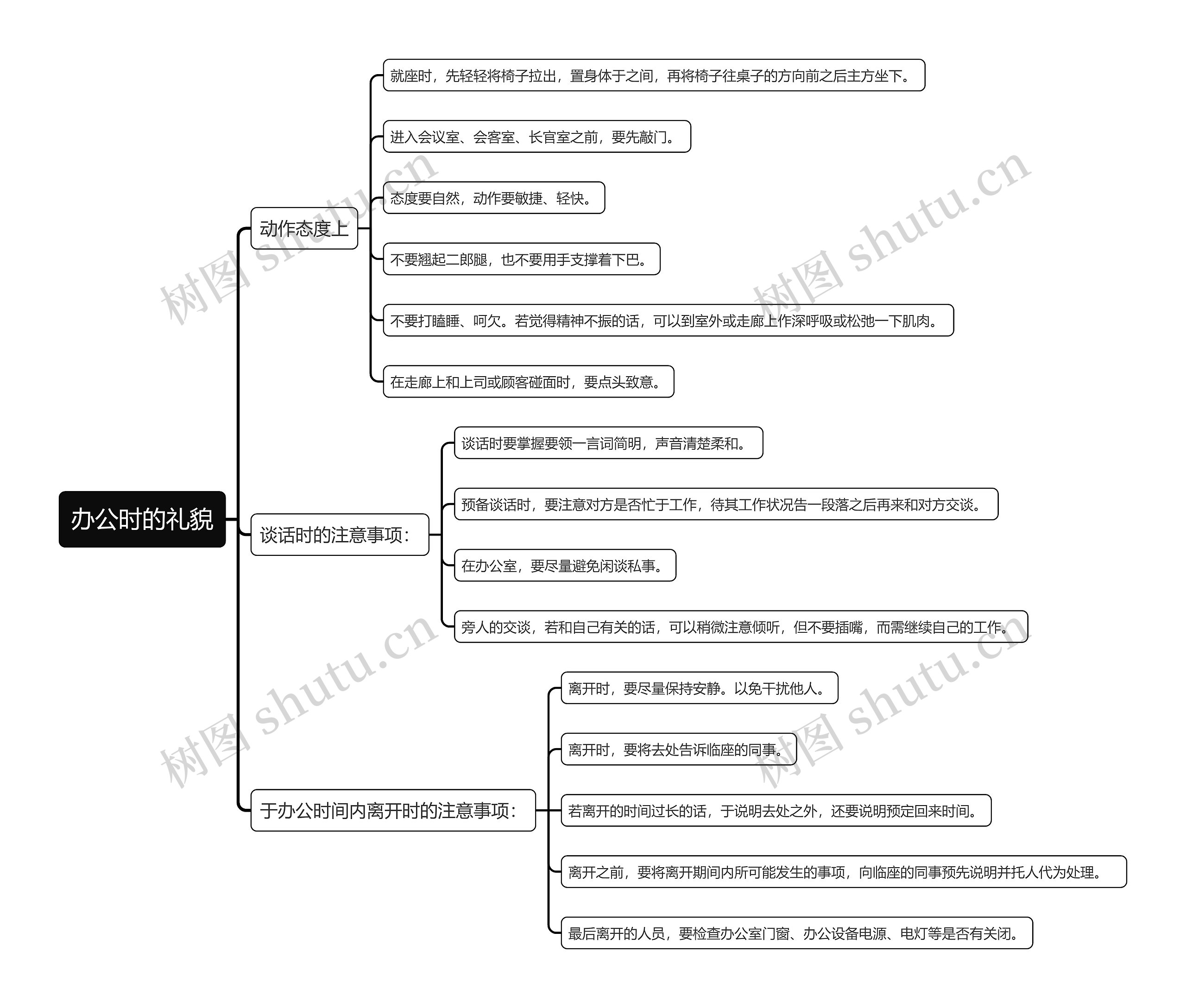 办公时的礼貌思维导图