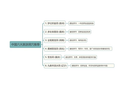 中国六大旅游洞穴推荐