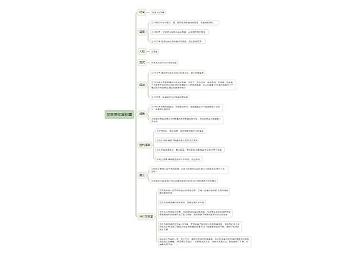 左宗棠收复新疆思维导图