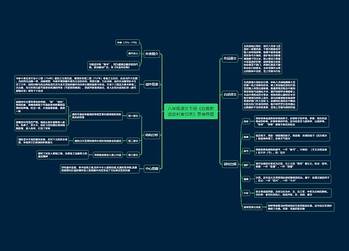 八年级语文下册《白雪歌送武判官归京》思维导图