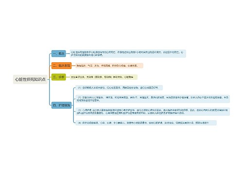 心脏性猝死知识点