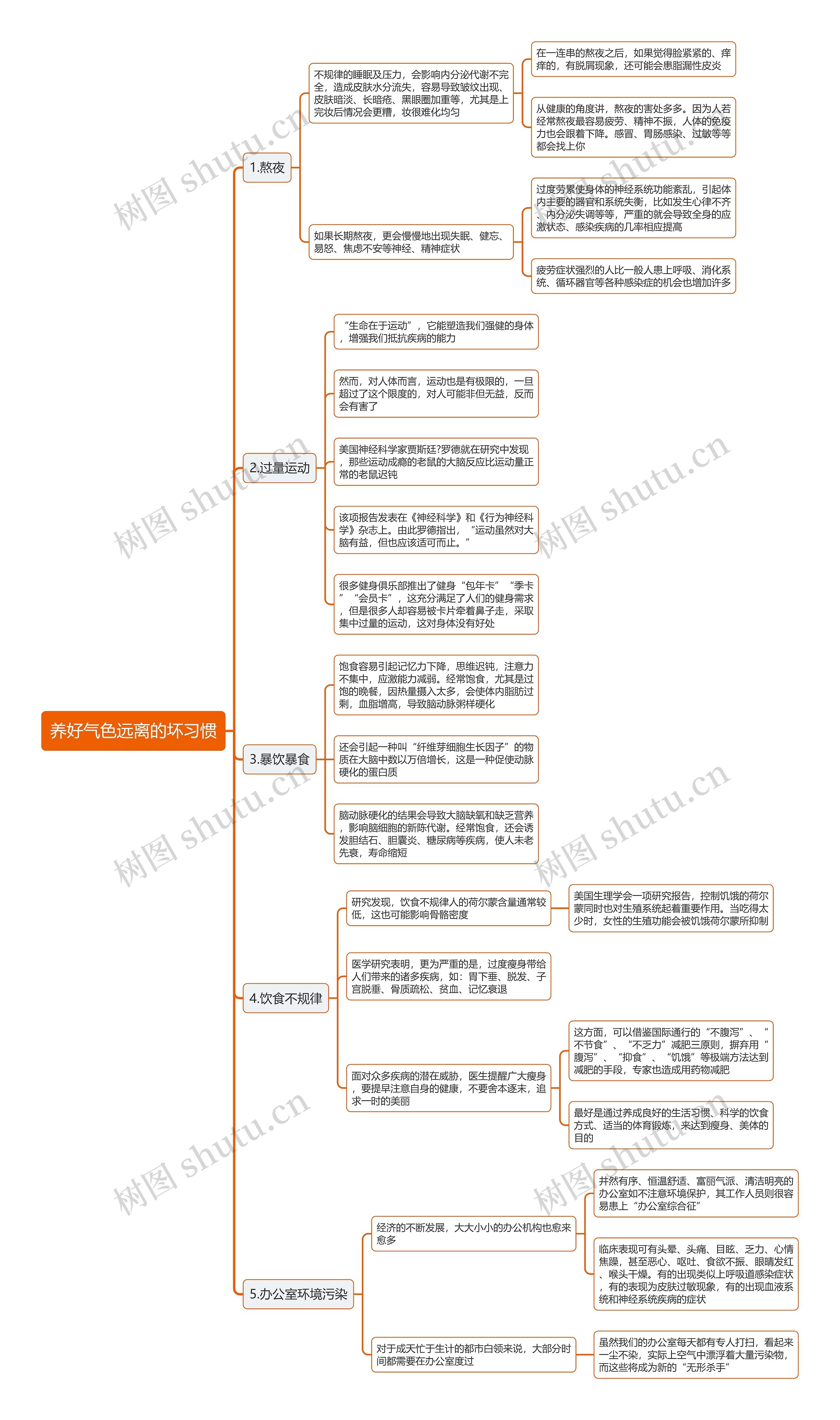 养好气色远离的坏习惯思维导图