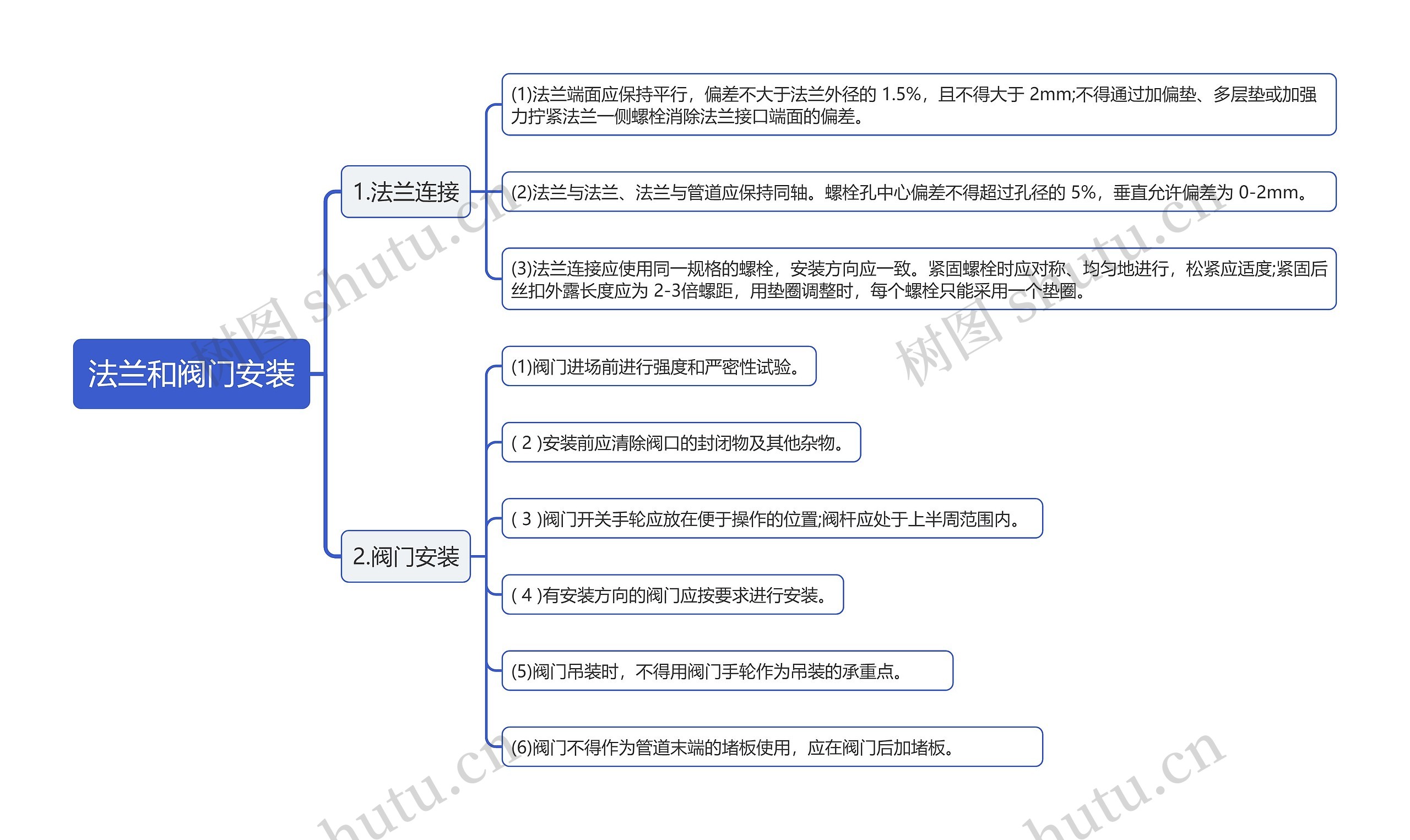 法兰和阀门安装思维导图