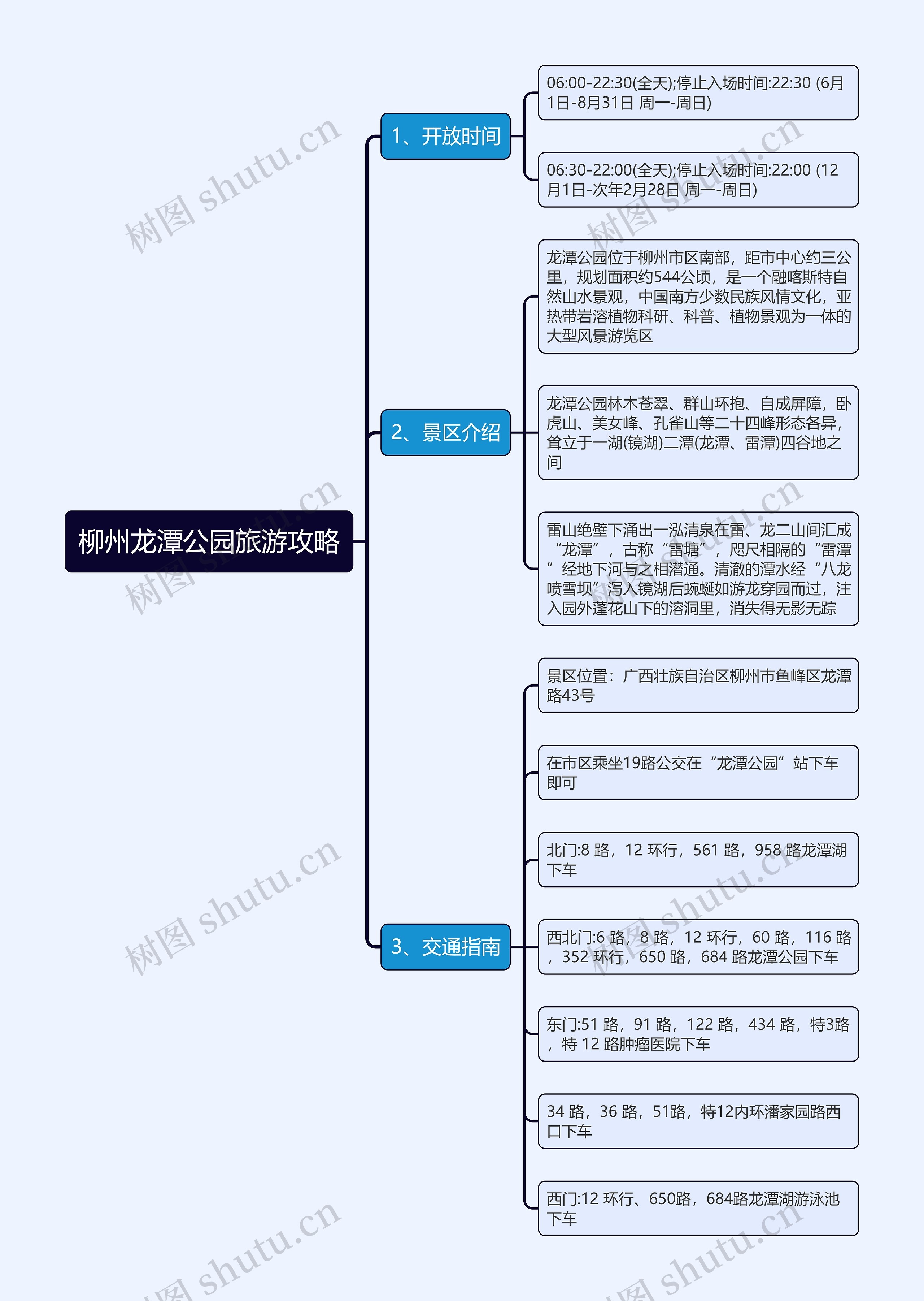 柳州龙潭公园旅游攻略思维导图