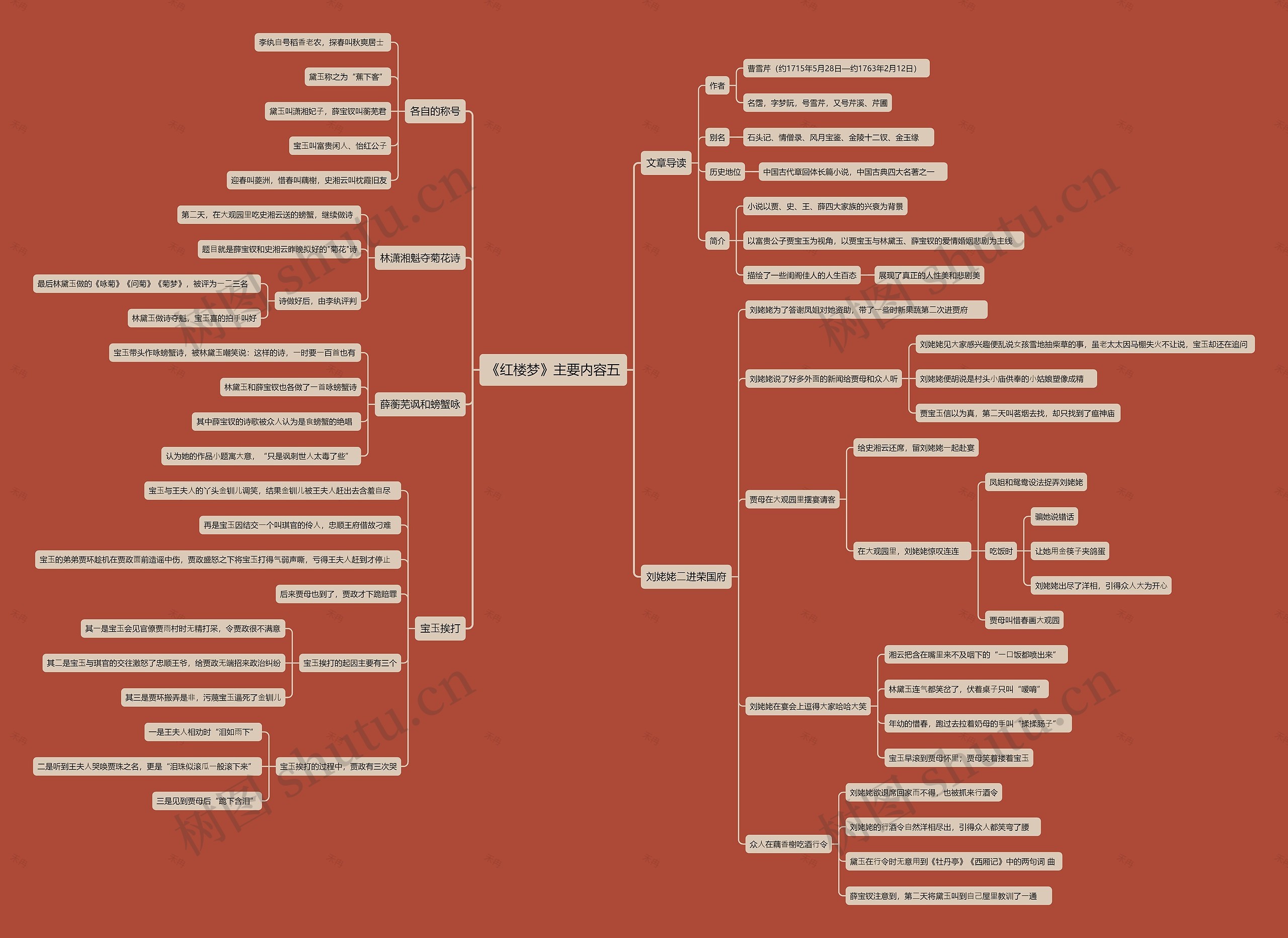 《红楼梦》主要内容五思维导图