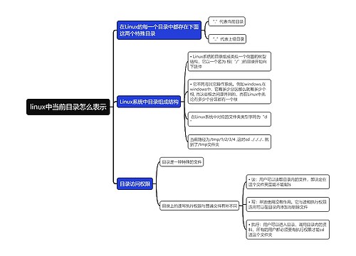 linux中当前目录怎么表示思维导图