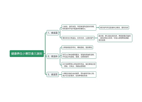 健康养生小寒饮食三原则思维导图