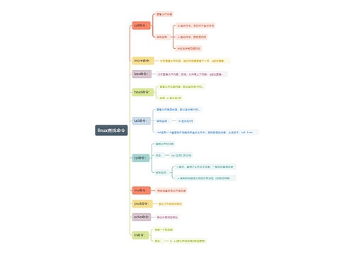 linux查找命令