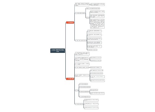 六年级上册数学百分数思维导图思维导图