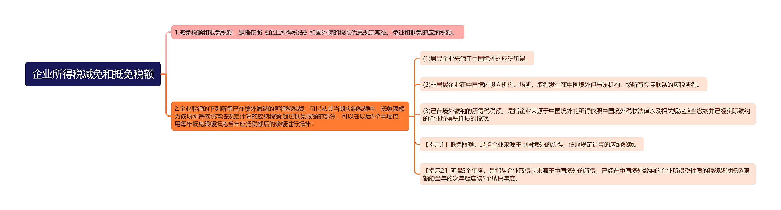 企业所得税减免和抵免税额思维导图