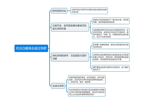 吃出白瘦美击退过劳肥思维导图