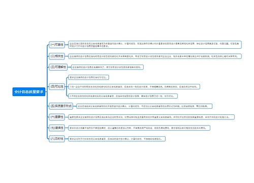 会计信息质量要求思维导图