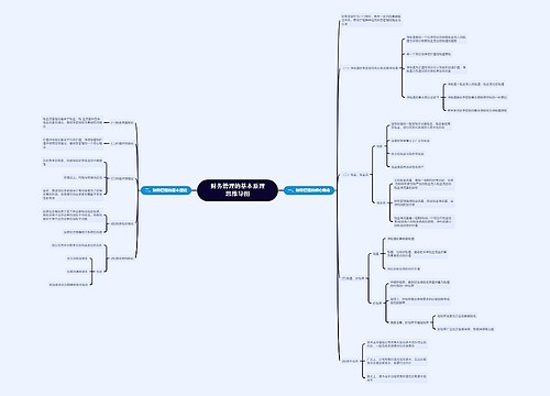 财务管理——基本理论与概念思维导图