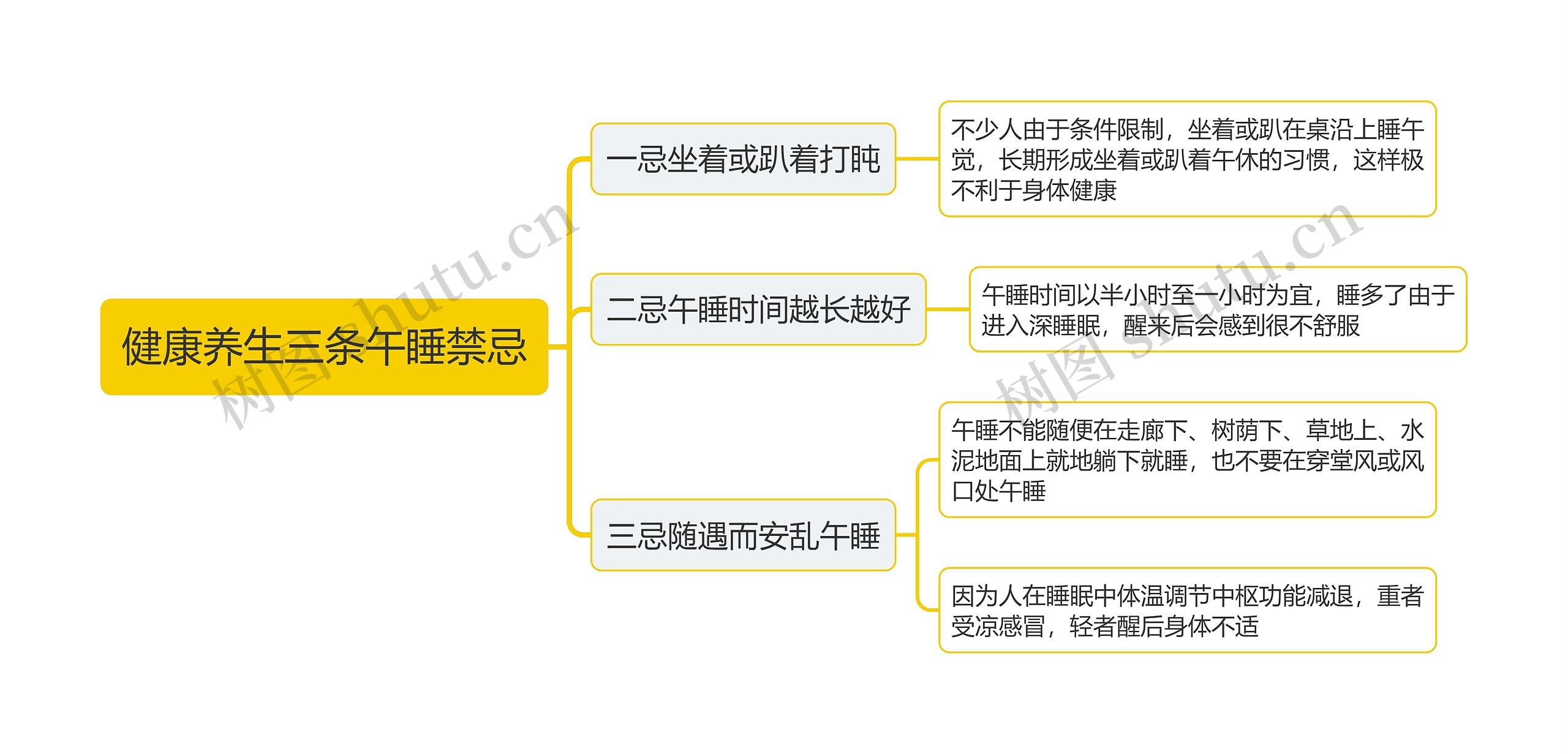 健康养生三条午睡禁忌思维导图