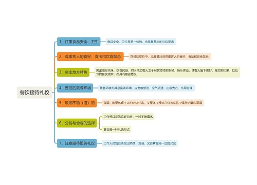 餐饮接待礼仪思维导图