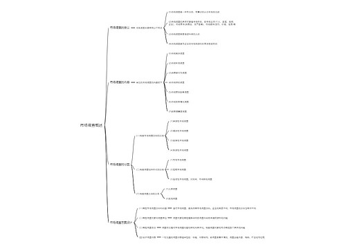 市场调查概述思维导图