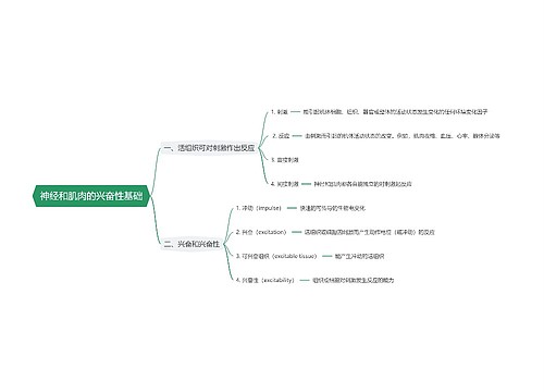 神经和肌肉的兴奋性基础思维导图