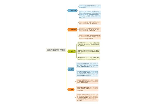 清明的传统习俗有哪些思维导图