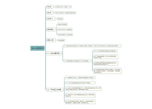 会议纪要格式思维导图
