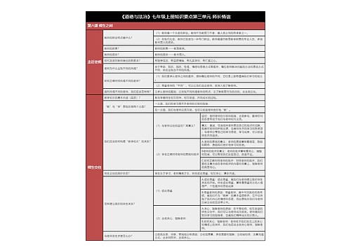 七年级上册《道德与法治》第六课知识要点树形表格