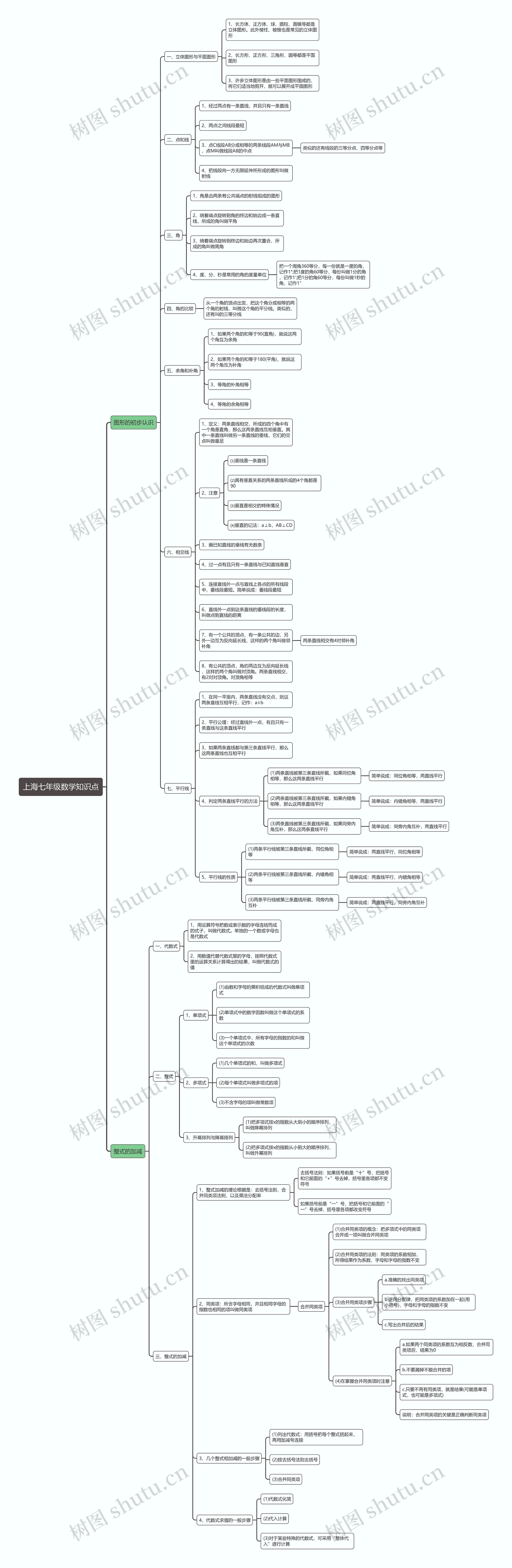 上海七年级数学知识点思维导图
