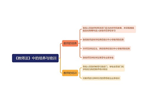 《教师法》中的培养与培训