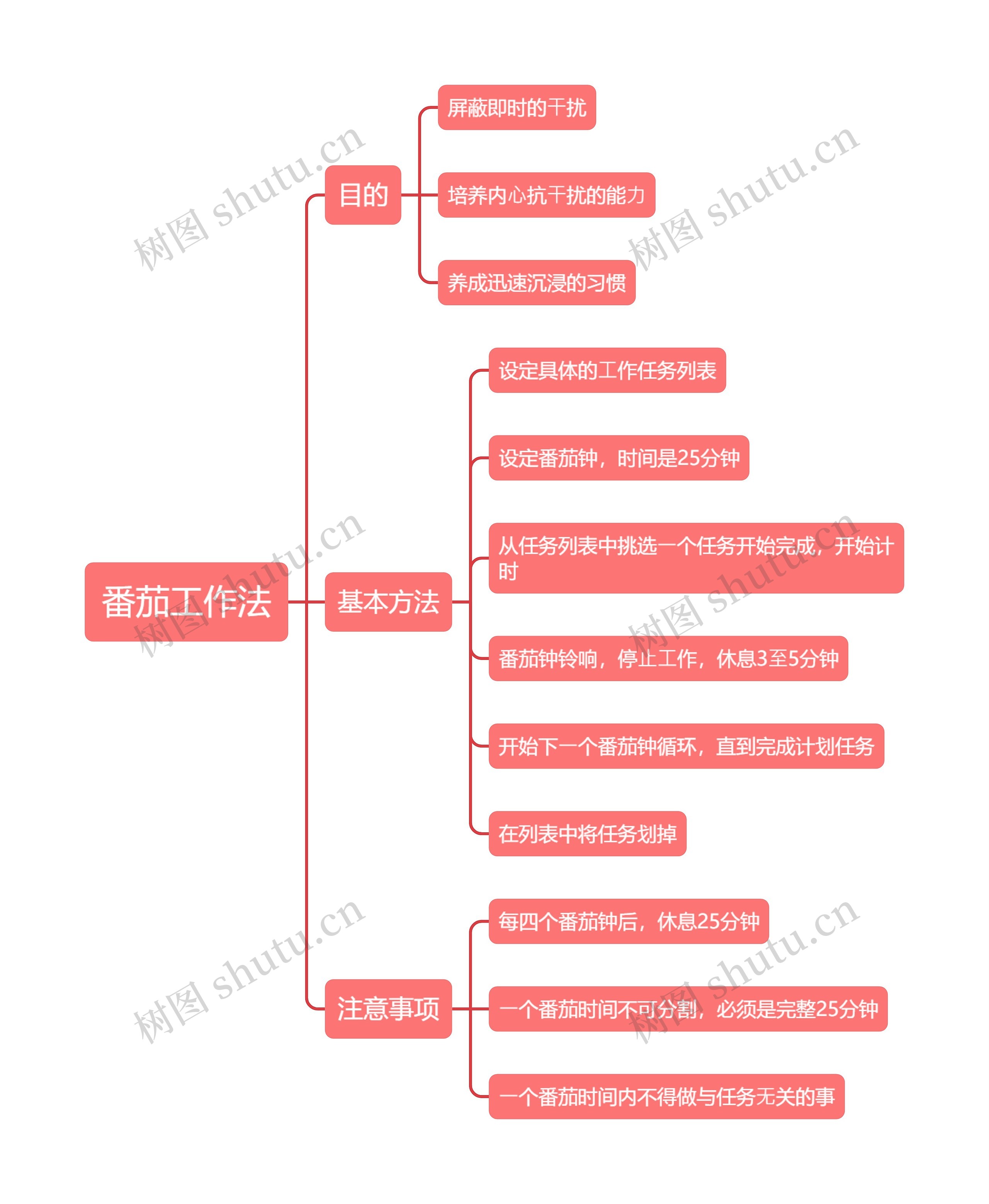 番茄工作法