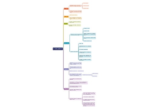 初二数学上册知识点思维导图