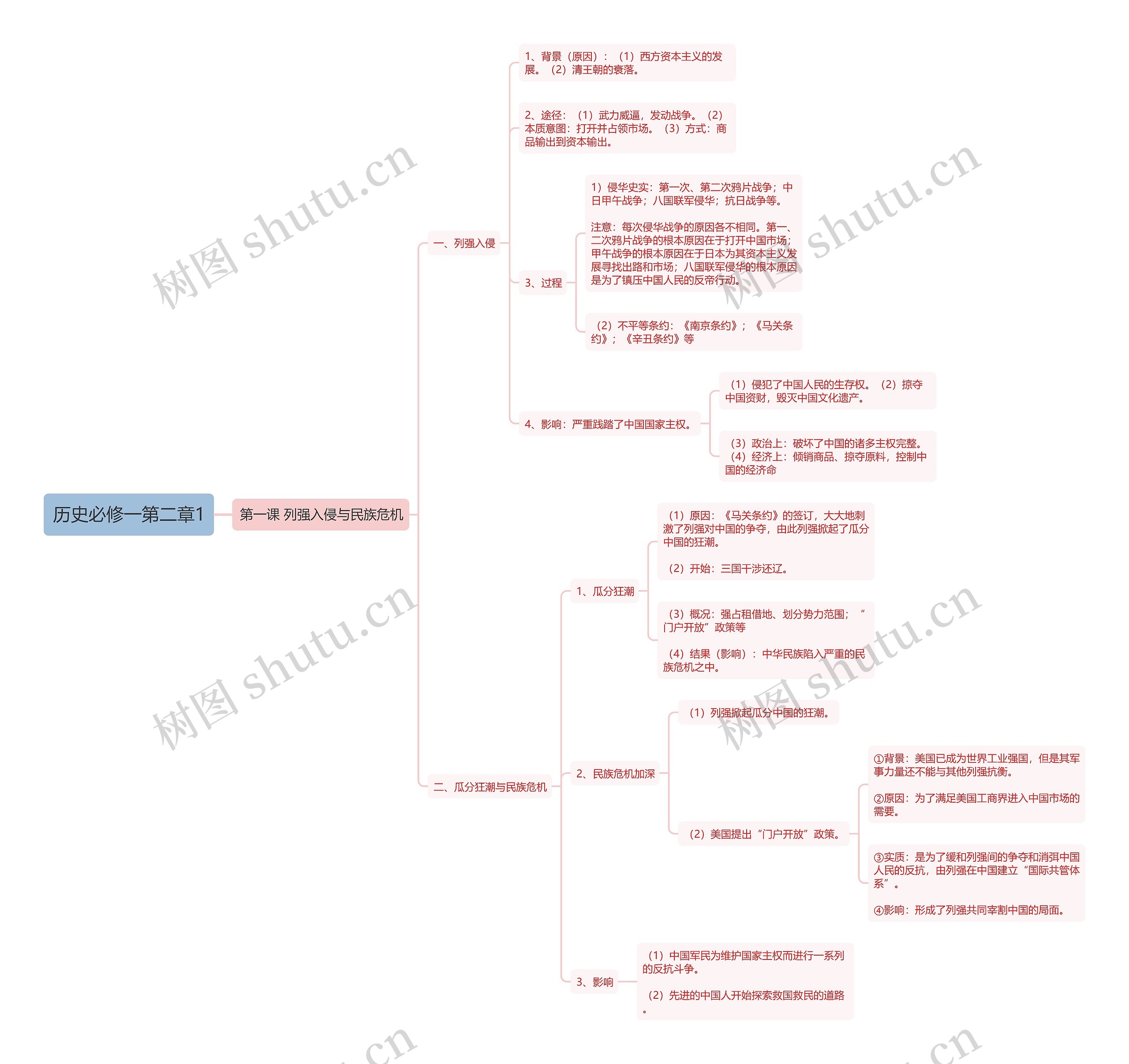 历史必修一第二章1思维导图