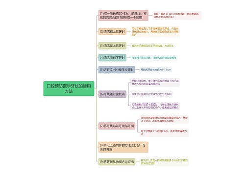 口腔预防医学牙线的使用方法思维导图