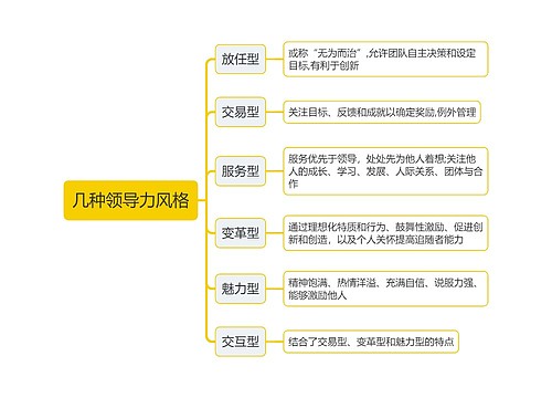 几种领导力风格思维导图