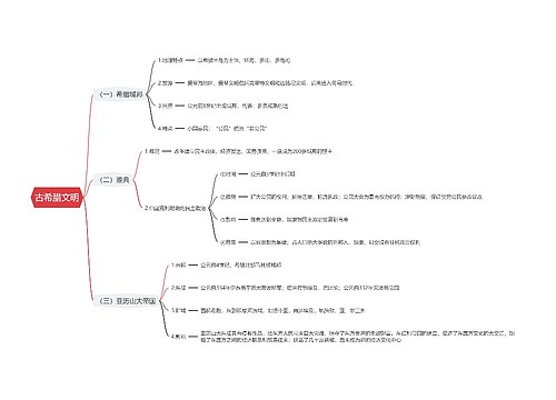 古希腊文明思维导图