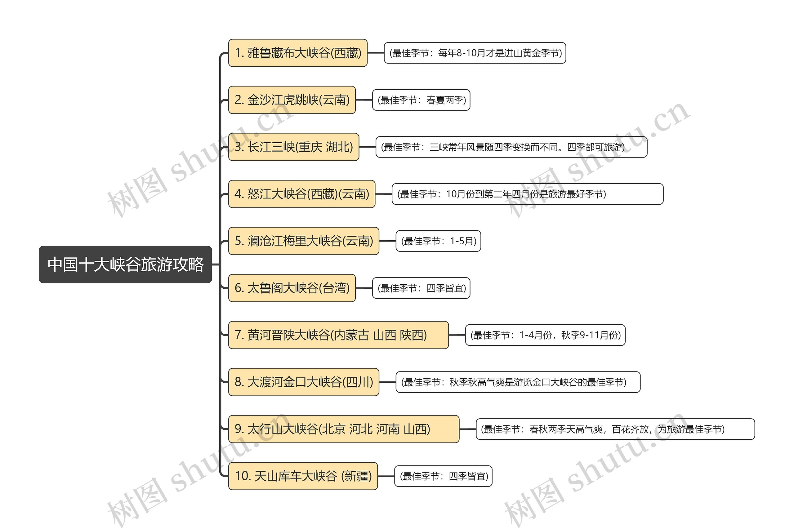 中国十大峡谷旅游攻略