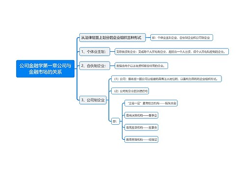 公司金融学第一章公司与金融市场的关系思维导图