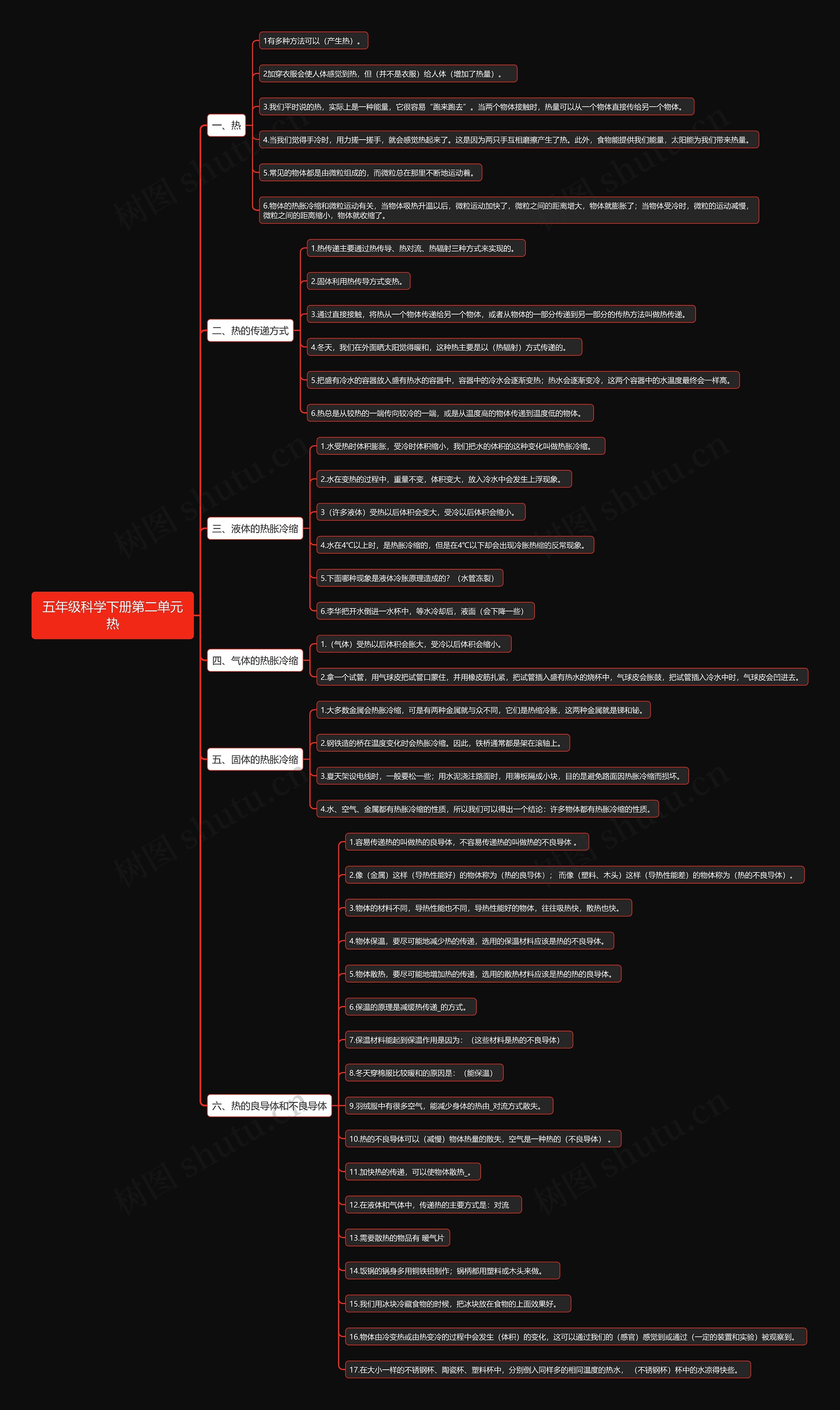 五年级科学下册第二单元热思维导图