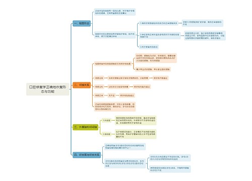 口腔修复学正确地恢复形态与功能思维导图