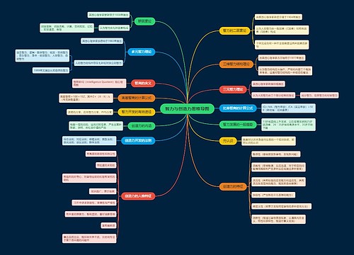 智力与创造力思维导图