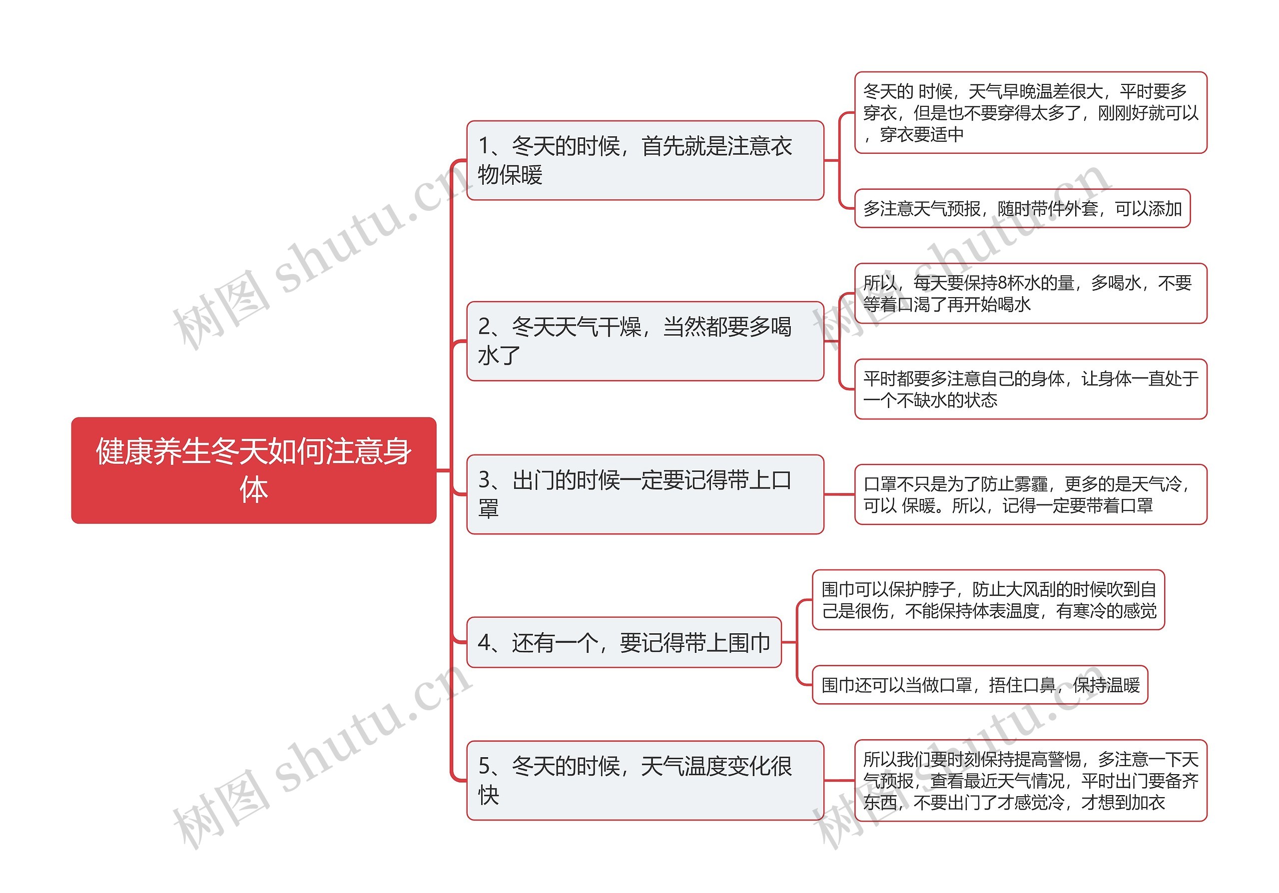 健康养生冬天如何注意身体思维导图