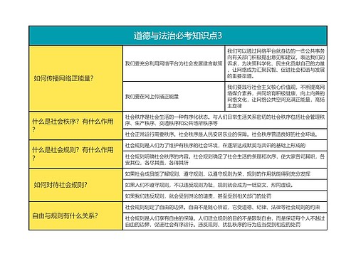 八年级上册  道德与法治必考知识点3