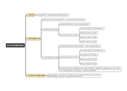 会计知识点暂时性差异思维导图